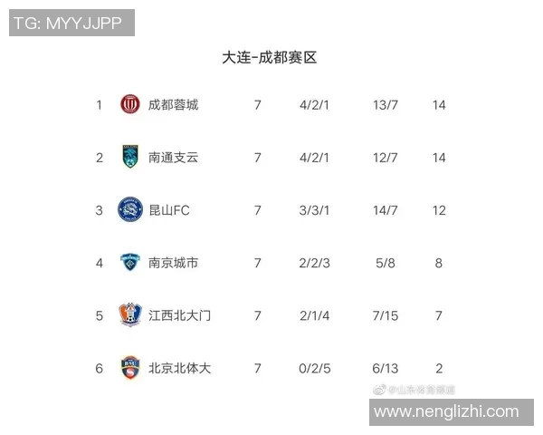 杭州排球队强势领跑联赛积分榜以68分稳居第一位置